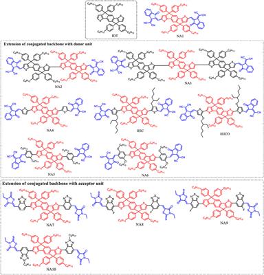 Recent Progress in Fused-Ring Based Nonfullerene Acceptors for Polymer Solar Cells